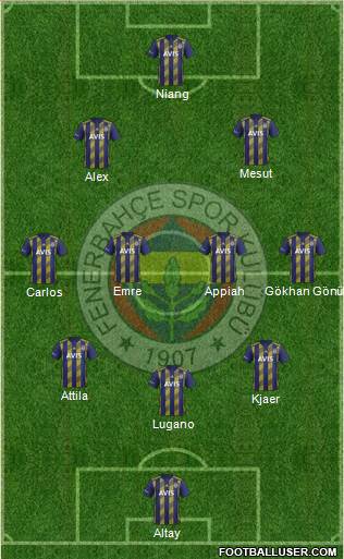 Fenerbahçe SK Formation 2021