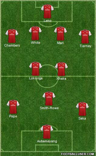 Arsenal Formation 2021