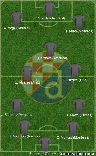 NK Dinamo Formation 2021