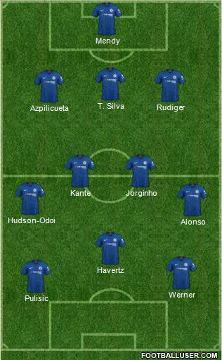 Chelsea Formation 2021