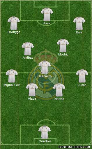 Real Madrid C.F. Formation 2021