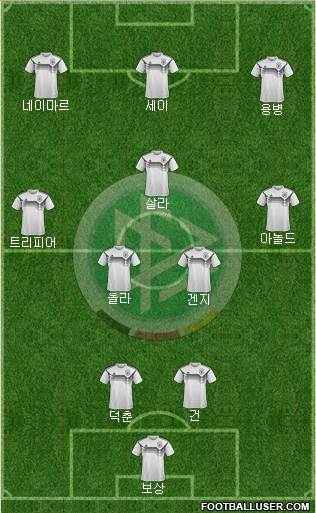 Germany Formation 2021