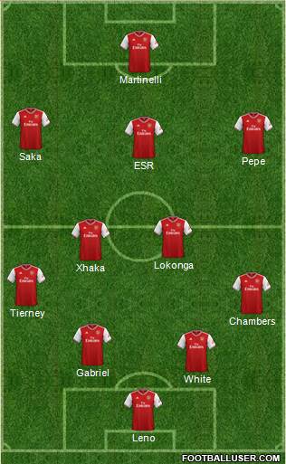 Arsenal Formation 2021