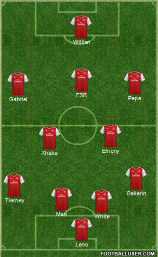 Arsenal Formation 2021