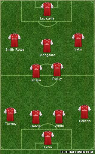 Arsenal Formation 2021