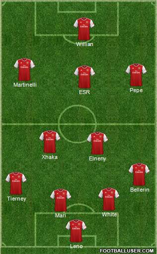 Arsenal Formation 2021