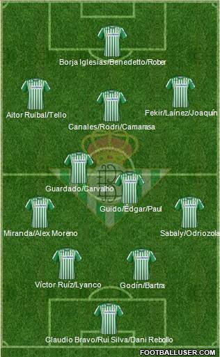 Real Betis B., S.A.D. Formation 2021