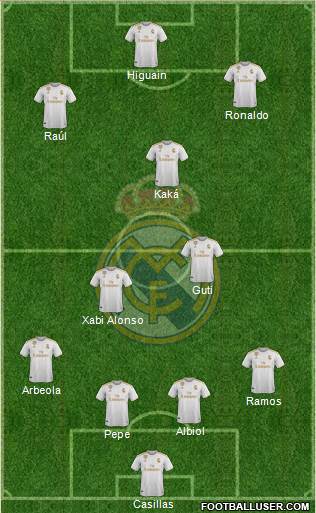 Real Madrid C.F. Formation 2021