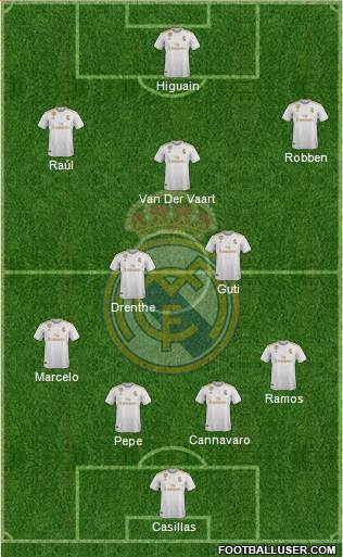 Real Madrid C.F. Formation 2021