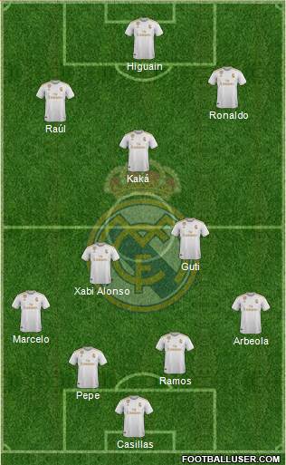 Real Madrid C.F. Formation 2021