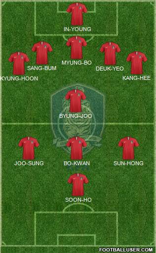 South Korea Formation 2021