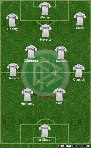 Germany Formation 2021