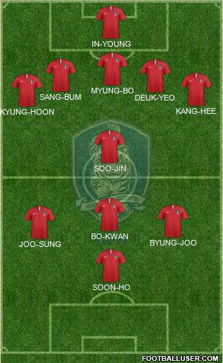 South Korea Formation 2021