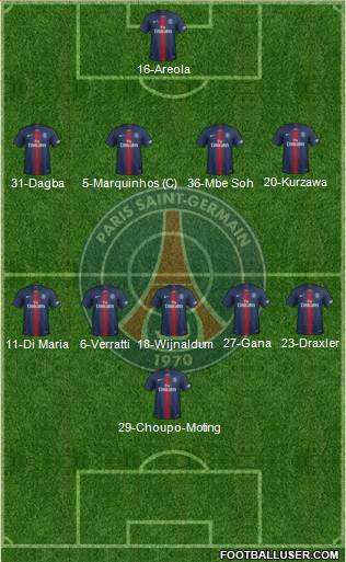 Paris Saint-Germain Formation 2021