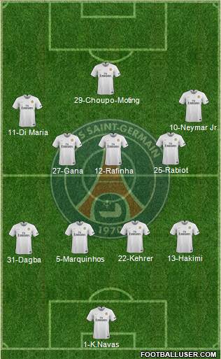 Paris Saint-Germain Formation 2021