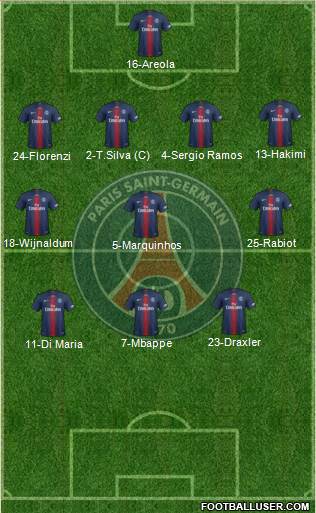 Paris Saint-Germain Formation 2021