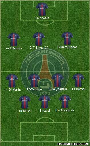 Paris Saint-Germain Formation 2021