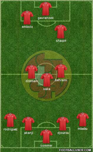 Switzerland Formation 2021