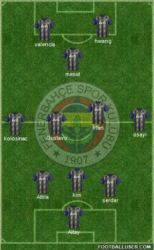 Fenerbahçe SK Formation 2021