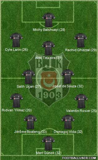 Besiktas JK Formation 2021