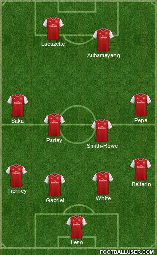 Arsenal Formation 2021