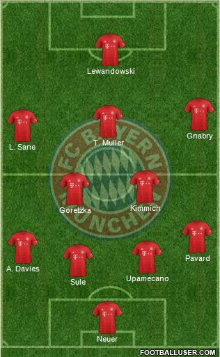 FC Bayern München Formation 2021