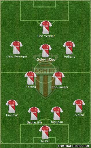 AS Monaco FC Formation 2021