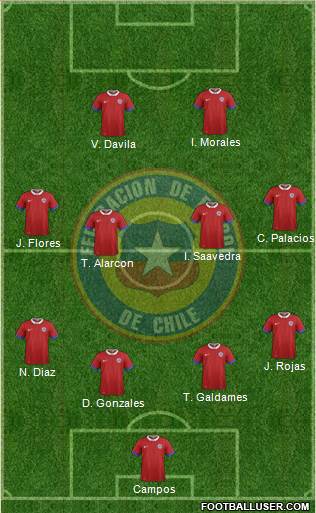 Chile Formation 2021