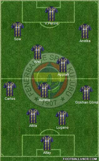 Fenerbahçe SK Formation 2021