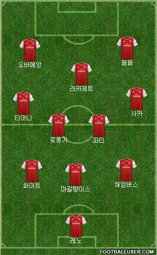 Arsenal Formation 2021