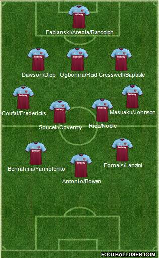 West Ham United Formation 2021