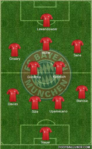 FC Bayern München Formation 2021