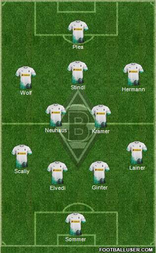 Borussia Mönchengladbach Formation 2021