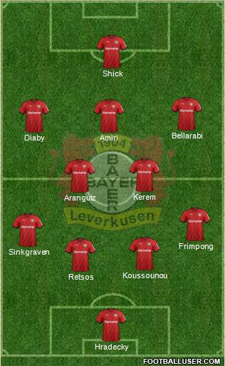 Bayer 04 Leverkusen Formation 2021