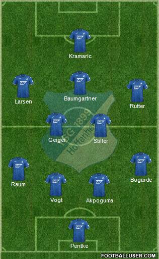 TSG 1899 Hoffenheim Formation 2021