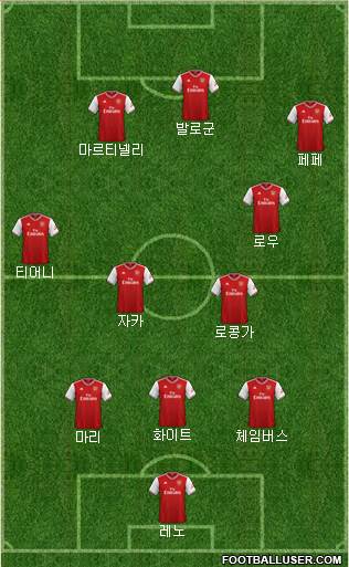 Arsenal Formation 2021