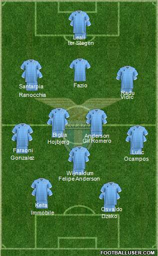 S.S. Lazio Formation 2021