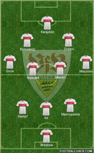 VfB Stuttgart Formation 2021