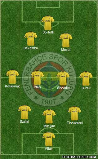 Fenerbahçe SK Formation 2021