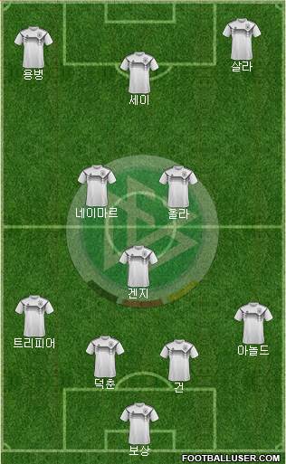 Germany Formation 2021