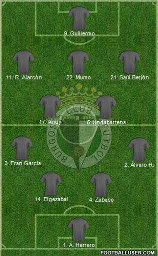 Burgos C.F., S.A.D. Formation 2021