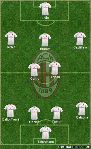 A.C. Milan Formation 2021