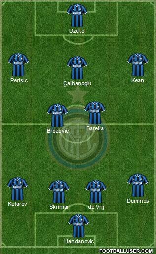 F.C. Internazionale Formation 2021