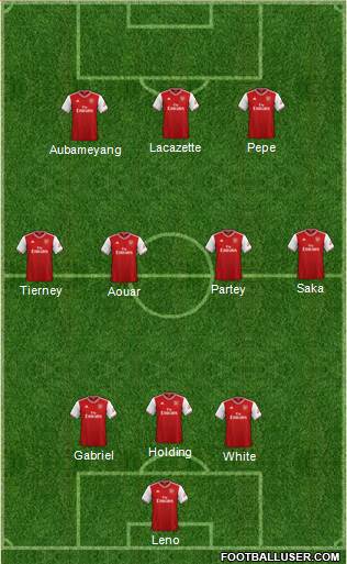 Arsenal Formation 2021