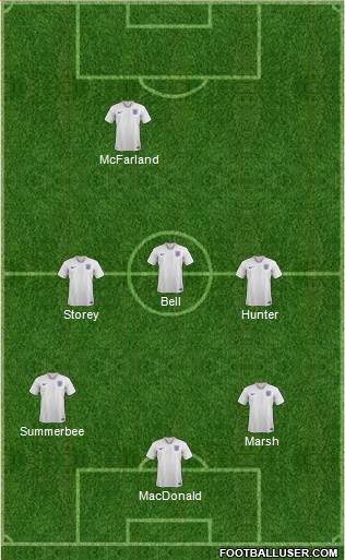 England Formation 2021