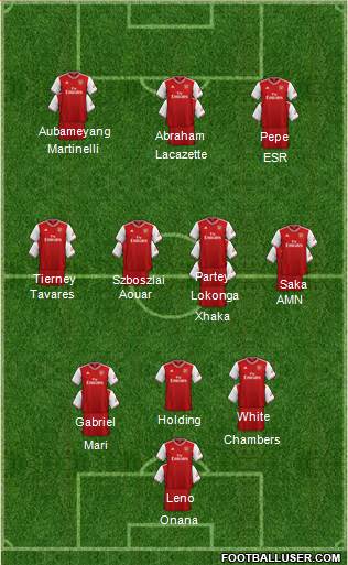 Arsenal Formation 2021