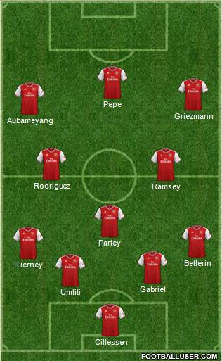 Arsenal Formation 2021