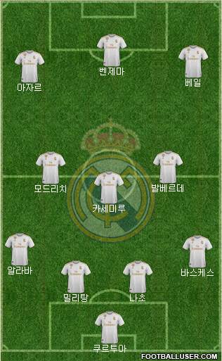 Real Madrid C.F. Formation 2021