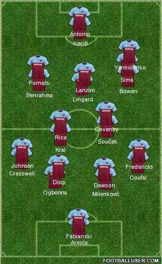 West Ham United Formation 2021