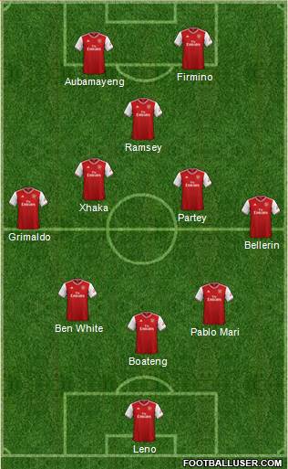 Arsenal Formation 2021